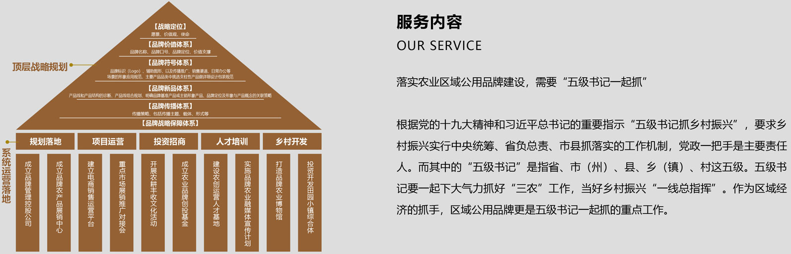 落实农业区域公用品牌建设，需要五级书记一起抓